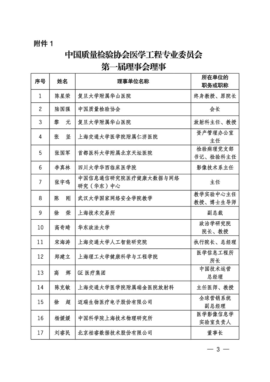 中國質(zhì)量檢驗協(xié)會關于醫(yī)學工程專業(yè)委員會成立大會暨第一次會員代表大會和第一屆理事會相關表決結果的公告(中檢辦發(fā)〔2022〕29號)
