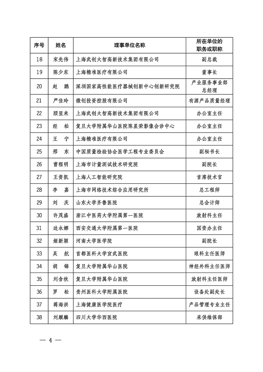 中國質(zhì)量檢驗協(xié)會關于醫(yī)學工程專業(yè)委員會成立大會暨第一次會員代表大會和第一屆理事會相關表決結果的公告(中檢辦發(fā)〔2022〕29號)