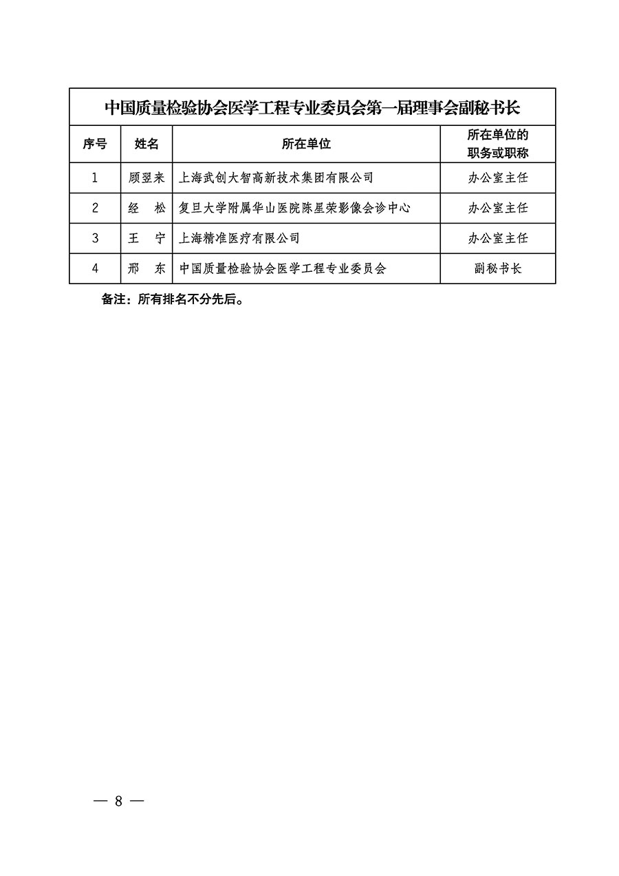 中國質(zhì)量檢驗協(xié)會關于醫(yī)學工程專業(yè)委員會成立大會暨第一次會員代表大會和第一屆理事會相關表決結果的公告(中檢辦發(fā)〔2022〕29號)
